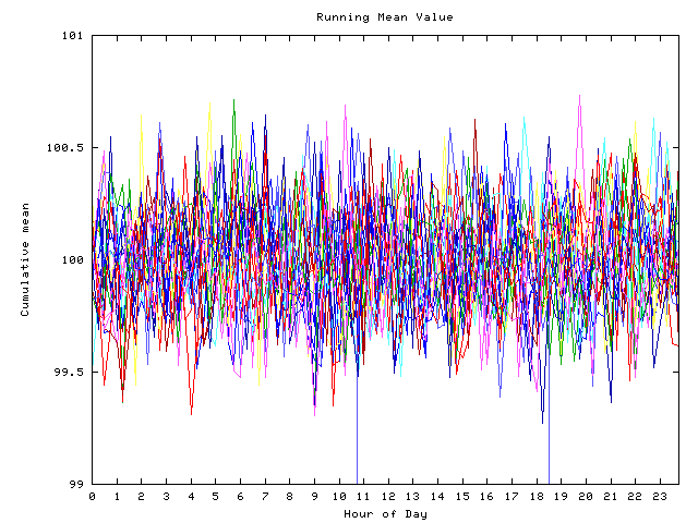 Mean deviation plot for indiv