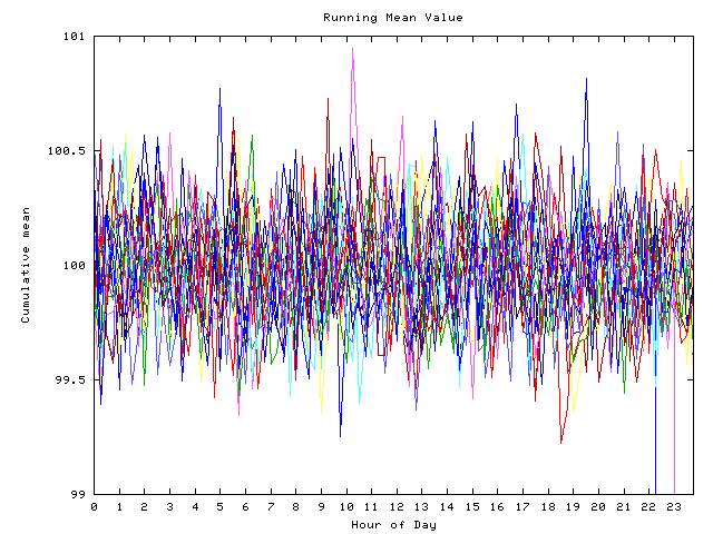 Mean deviation plot for indiv