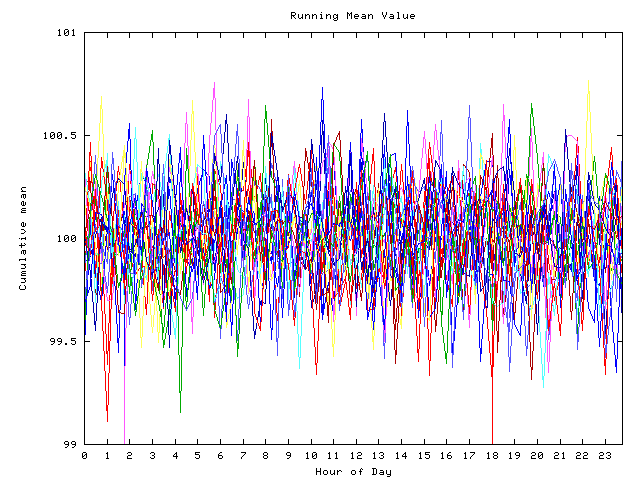 Mean deviation plot for indiv