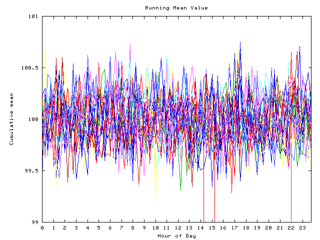 Mean deviation plot for indiv