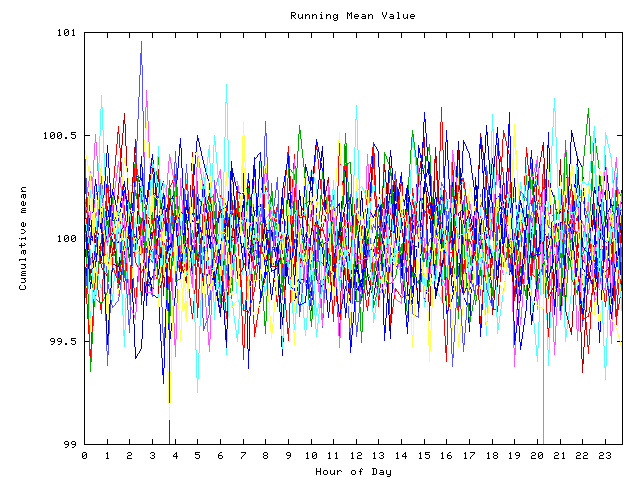 Mean deviation plot for indiv