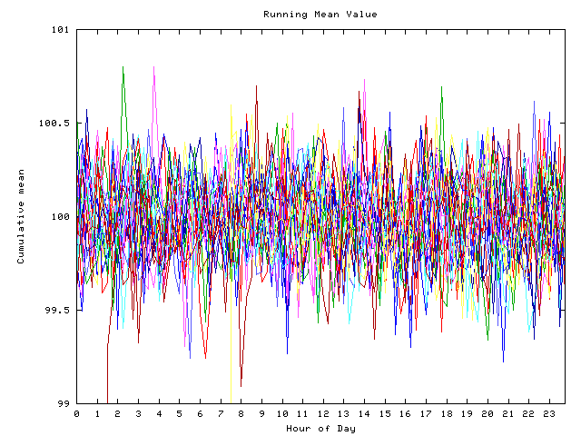 Mean deviation plot for indiv