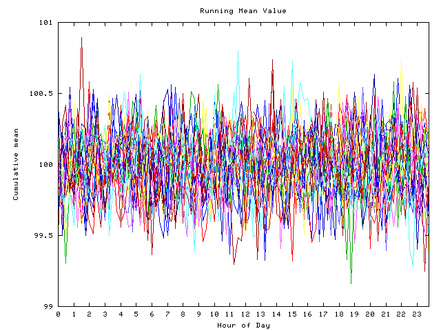 Mean deviation plot for indiv