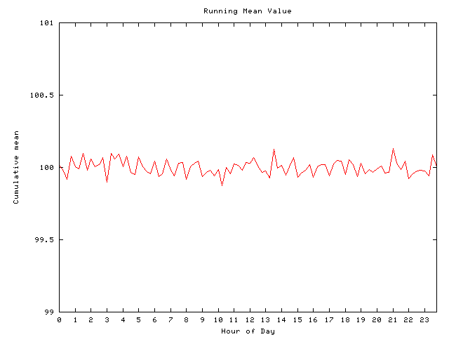 Mean deviation plot for comp