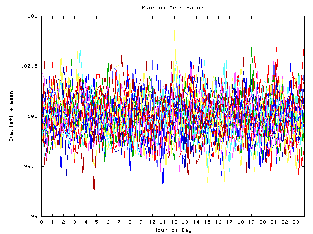 Mean deviation plot for indiv