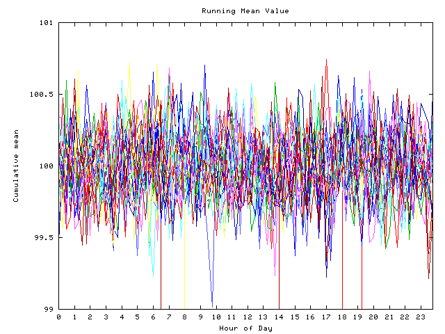 Mean deviation plot for indiv