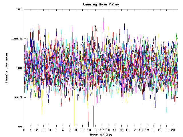 Mean deviation plot for indiv