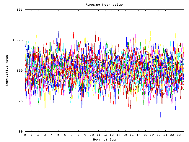 Mean deviation plot for indiv