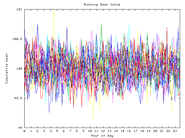 Mean deviation plot for indiv