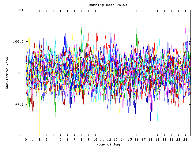 Mean deviation plot for indiv