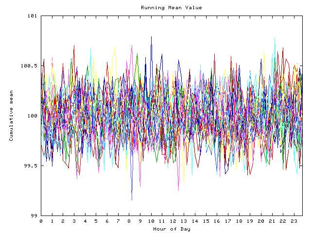 Mean deviation plot for indiv