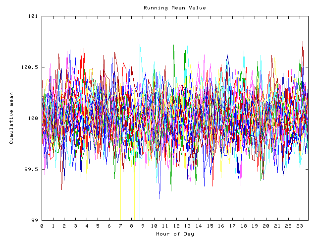 Mean deviation plot for indiv