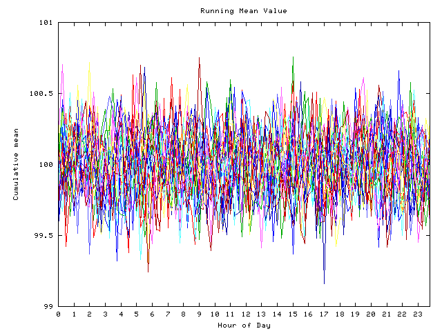 Mean deviation plot for indiv