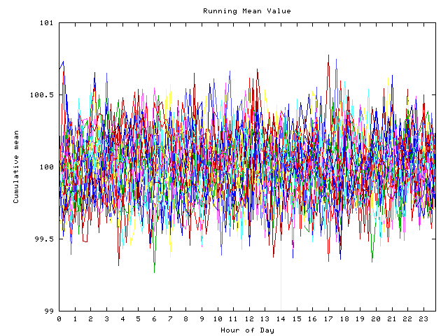 Mean deviation plot for indiv