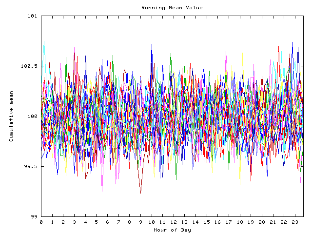 Mean deviation plot for indiv