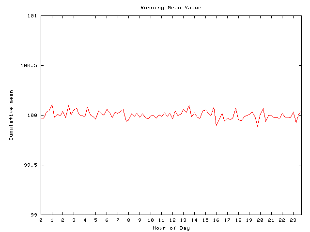 Mean deviation plot for comp