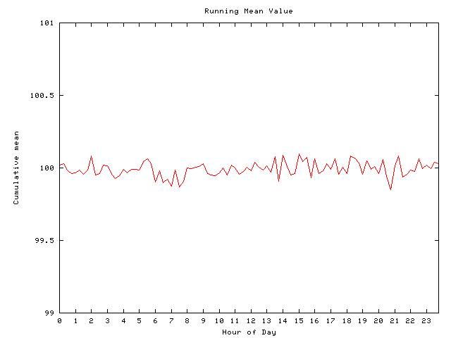 Mean deviation plot for comp