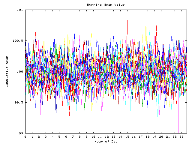 Mean deviation plot for indiv