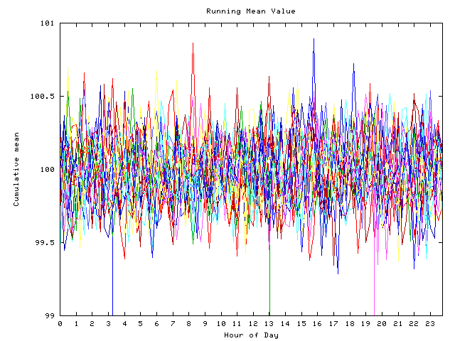 Mean deviation plot for indiv