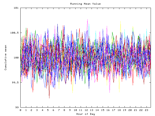 Mean deviation plot for indiv