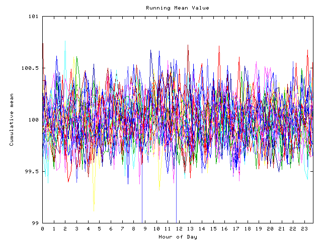 Mean deviation plot for indiv