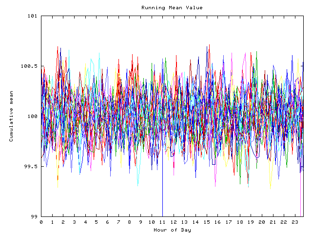 Mean deviation plot for indiv