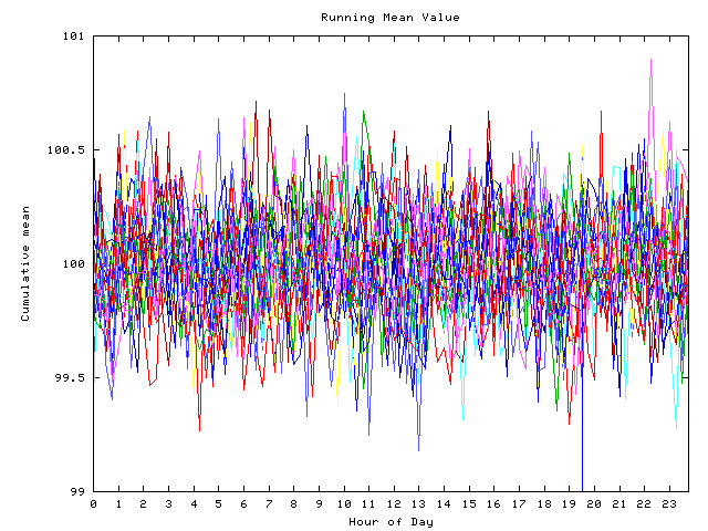 Mean deviation plot for indiv