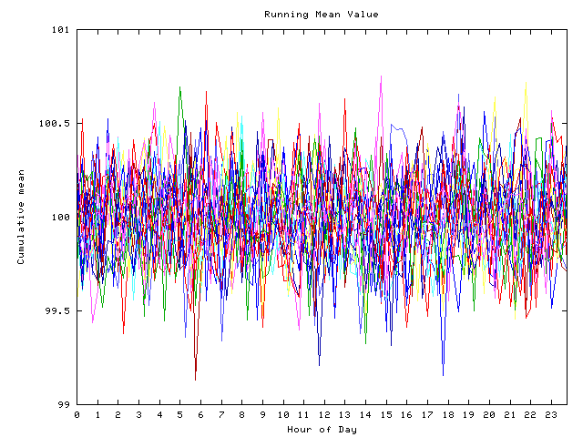 Mean deviation plot for indiv