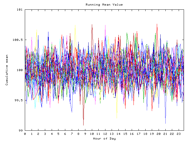 Mean deviation plot for indiv