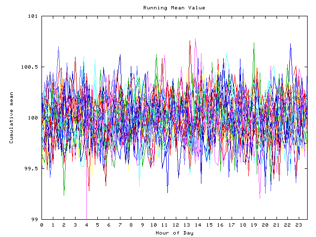 Mean deviation plot for indiv