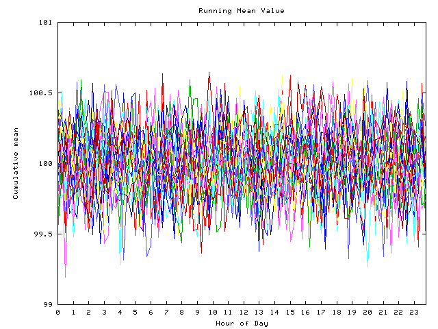 Mean deviation plot for indiv