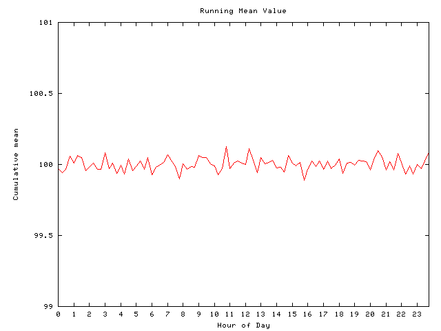 Mean deviation plot for comp