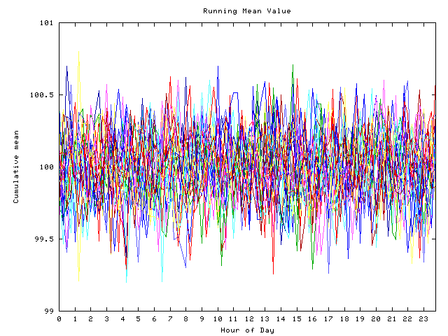 Mean deviation plot for indiv