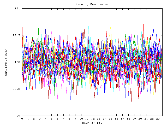 Mean deviation plot for indiv