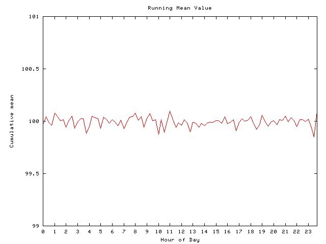 Mean deviation plot for comp