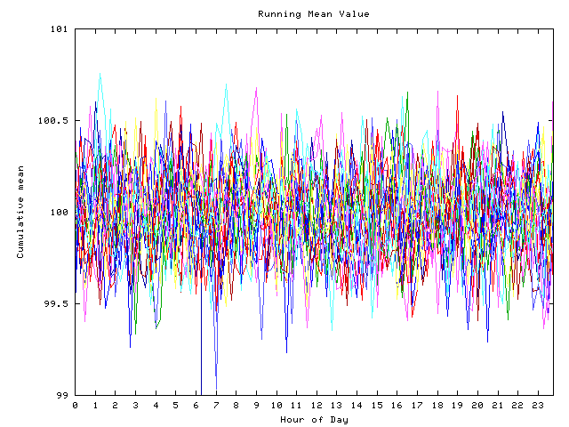 Mean deviation plot for indiv