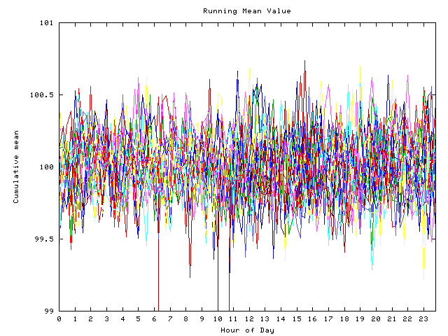 Mean deviation plot for indiv