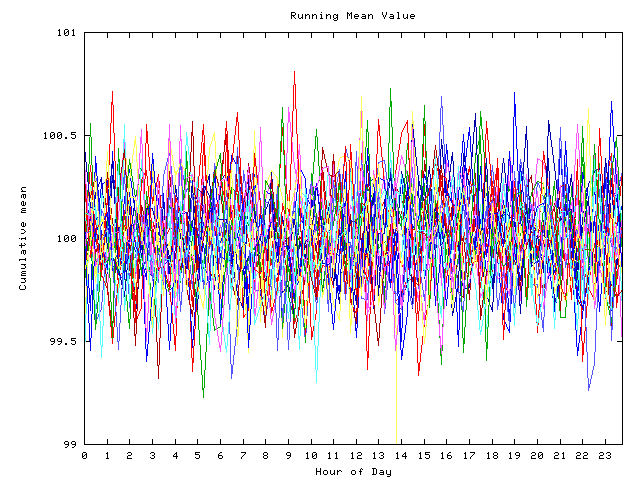 Mean deviation plot for indiv