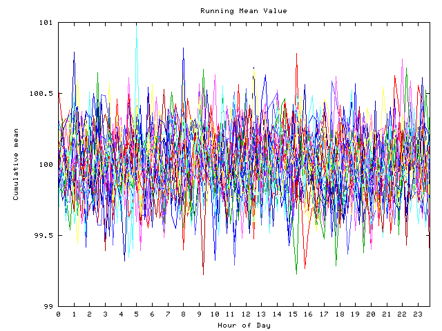 Mean deviation plot for indiv