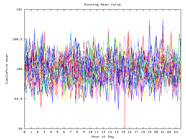 Mean deviation plot for indiv