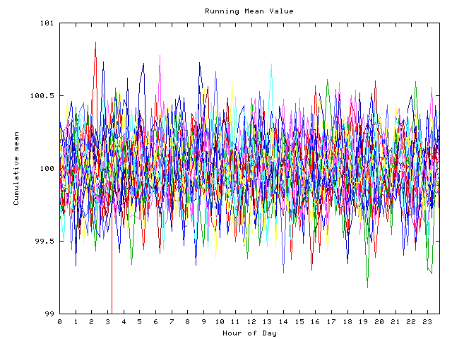 Mean deviation plot for indiv