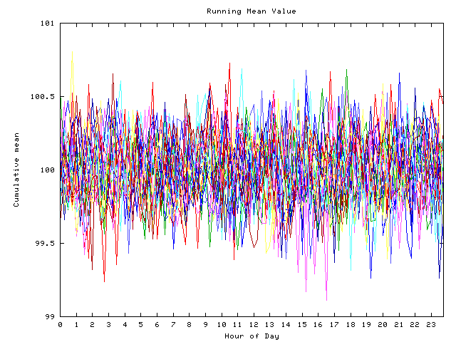 Mean deviation plot for indiv