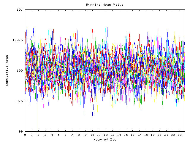 Mean deviation plot for indiv