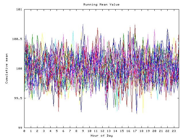 Mean deviation plot for indiv