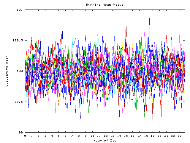 Mean deviation plot for indiv