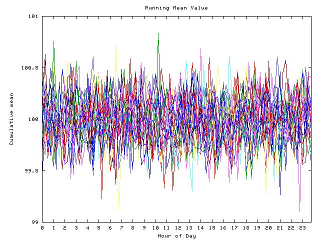 Mean deviation plot for indiv