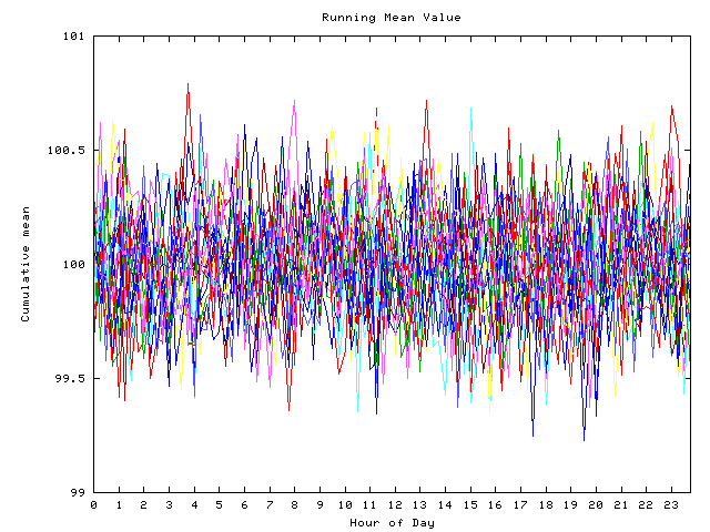 Mean deviation plot for indiv