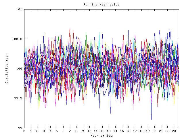 Mean deviation plot for indiv