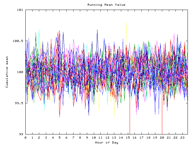 Mean deviation plot for indiv