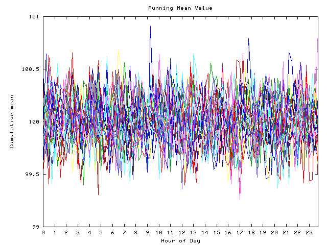 Mean deviation plot for indiv